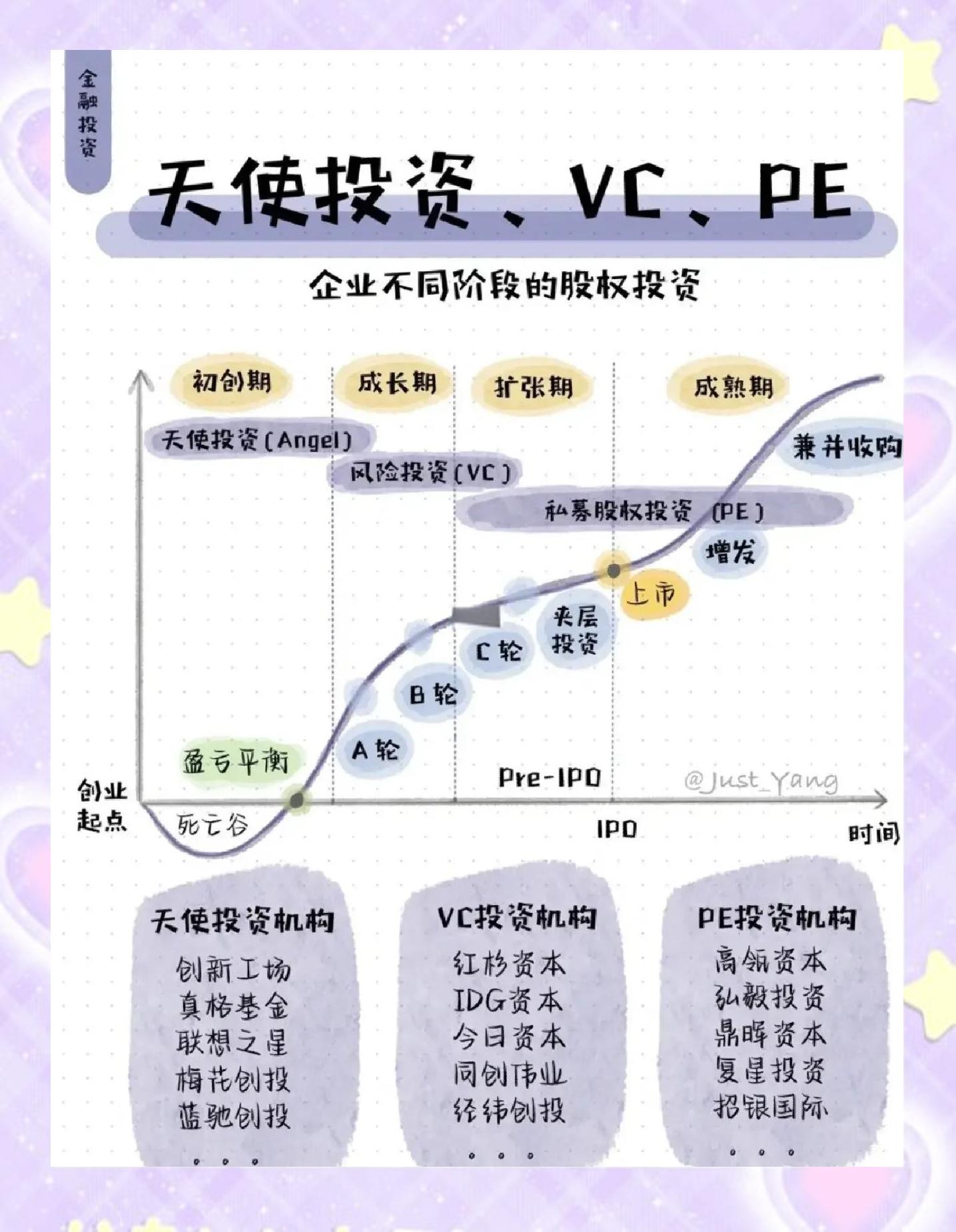 从天使到PE 股权投资的三大阶段解析