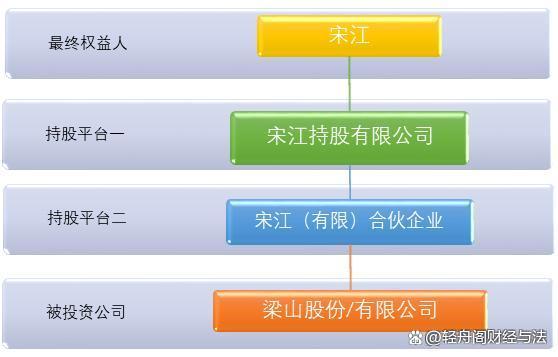 股权投资方案的设计 从战略到退出的全流程指南