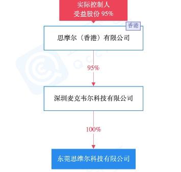 麦克韦尔控股化妆品工厂成功申领生产许可证，护肤水线正式投产入市\