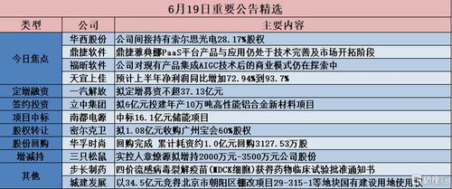 伯特利逾1.65亿美元砸向铸铝转向节 华西股份隔空落子索尔思光电股权布局更上层楼