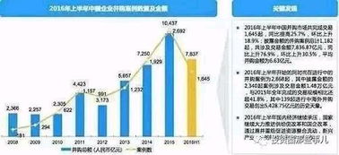 股权投资如何退出最赚钱？7种退出方式怎么选